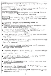 WEST BENGAL UPPER PRIMARY TET -Pedagogy